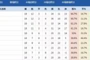  国际米兰登顶积分榜首  